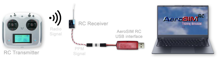 AeroSIM RC with FS-i6S wireless connection